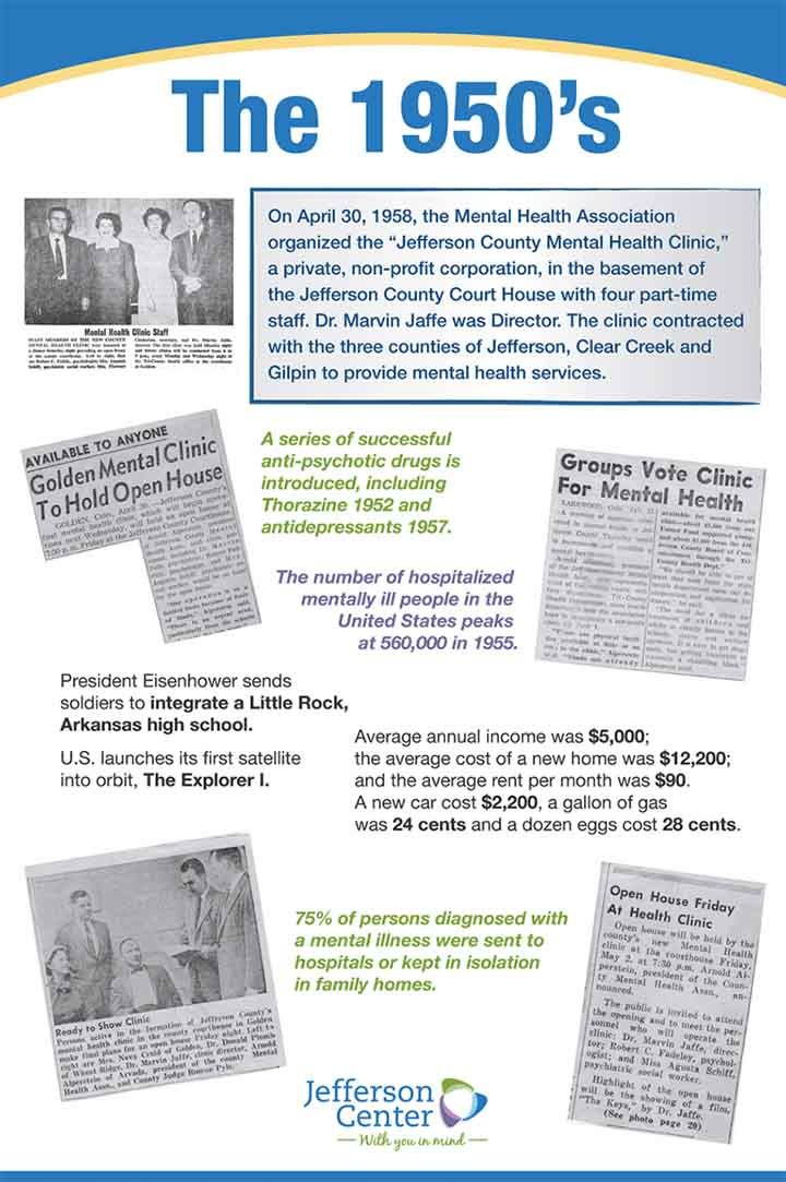 An infographic poster from the Jefferson Center about its history in the 1950's.The poster includes text, photos, and reproductions of newspaper clippings.