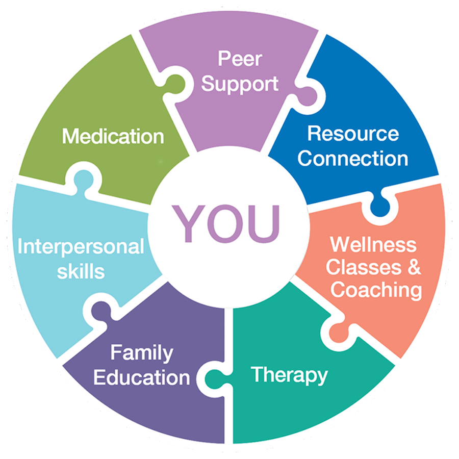 Care With You at the Center
