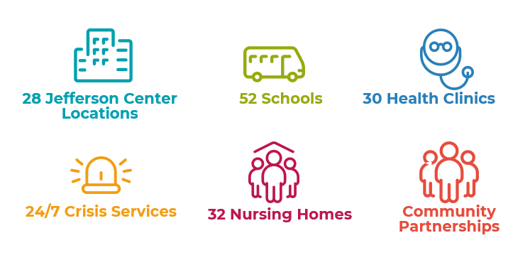Image with icons representing offices, schools, health clinics, crisis care, nursing homes, and community partnerships