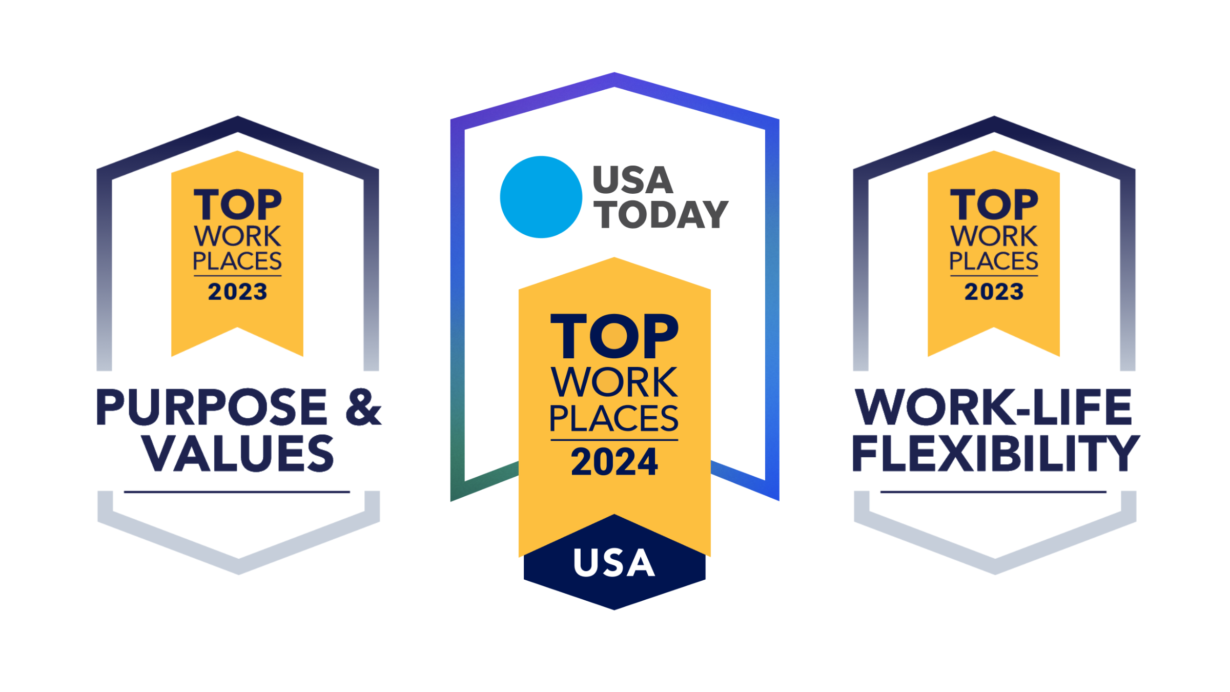 Top Places Awards