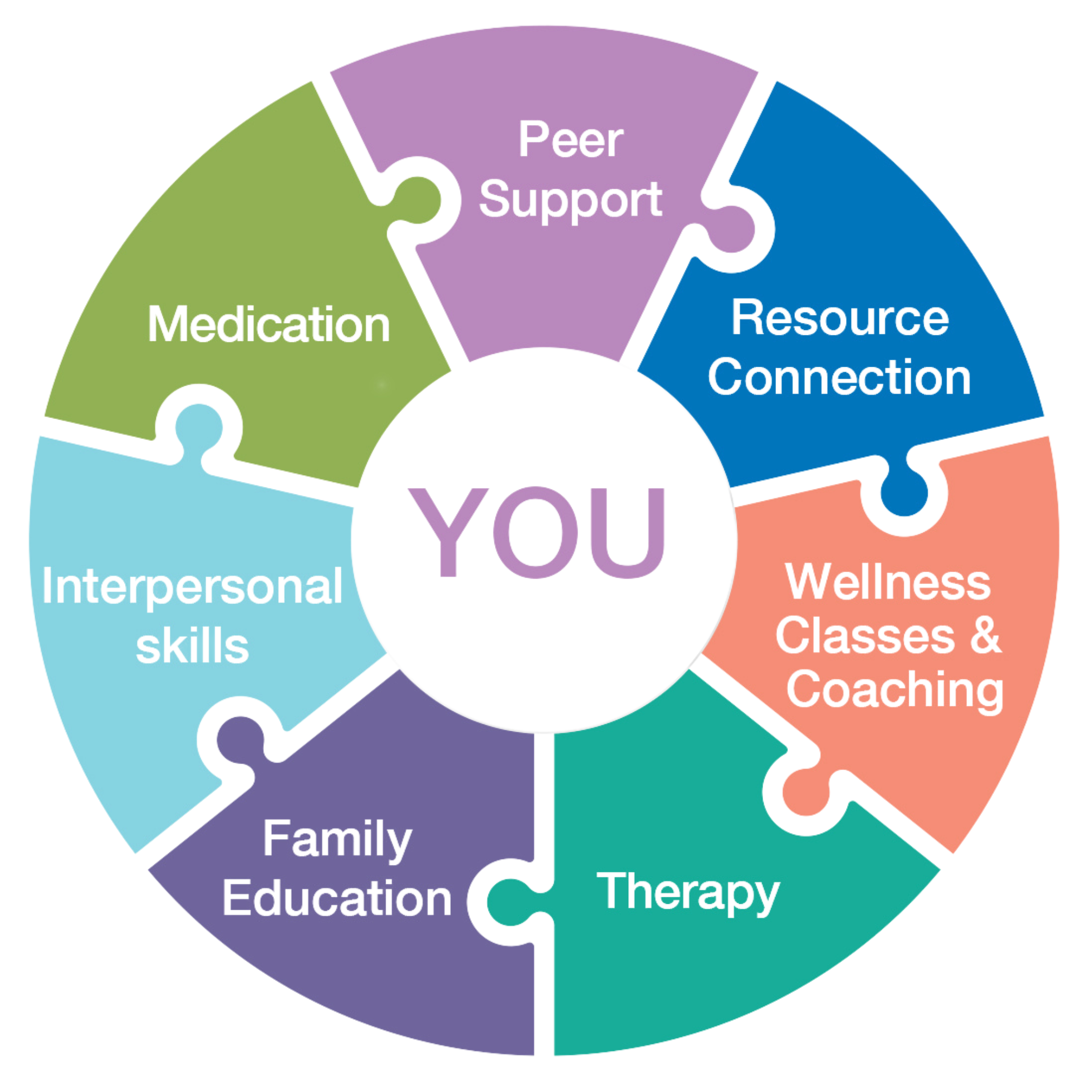 Care With You at the Center