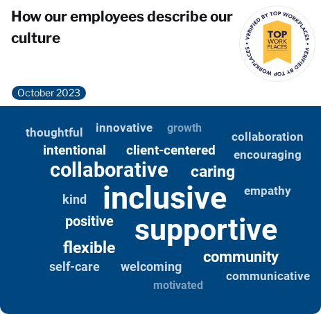 An infographic titled, "How our employees describe our culture," dated October 2023. A word cloud on a blue background highlights the results. The largest, most prominent words are "inclusive," "supportive," and "collaborative."