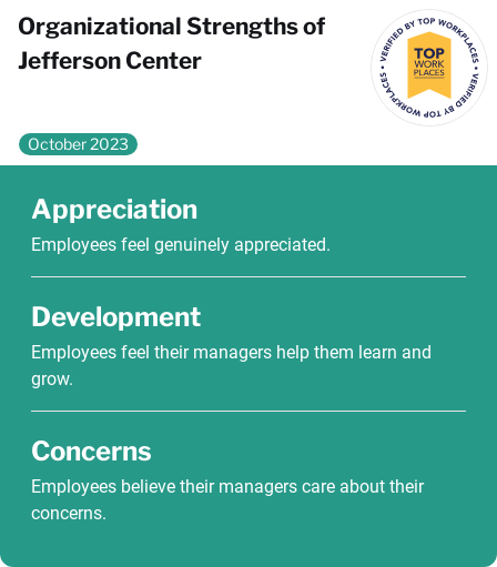 Infographic titled Organizational Strengths of Jefferson Center. The graphic lists three strengths on a teal background, appreciation, development, and concerns.